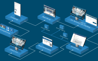 Wichtige Funktionen einer Besuchermanagement-Software